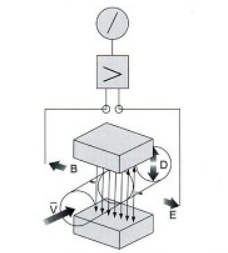 電磁流量計誤差產生原因與處置方法